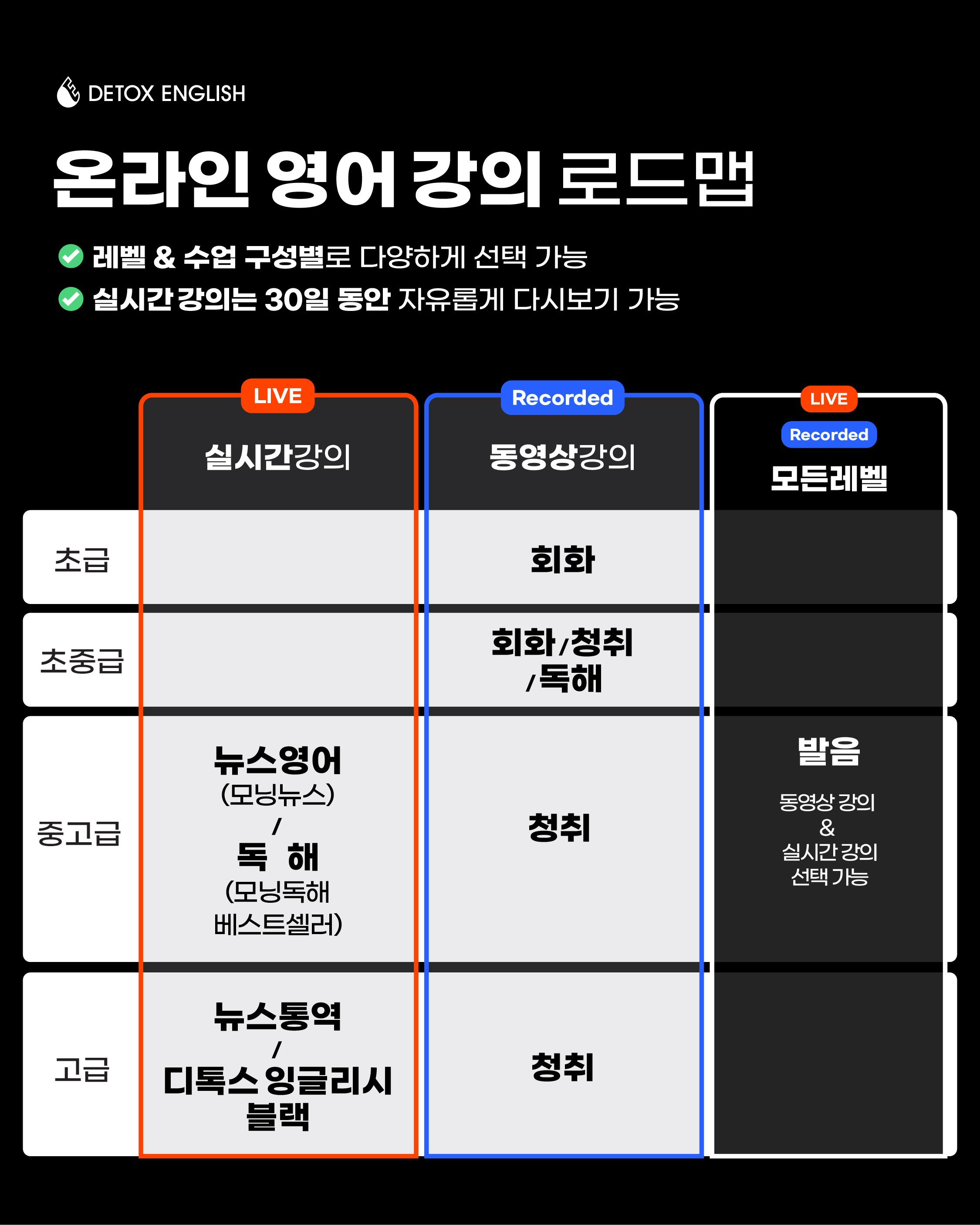 디톡스 잉글리시 수강 로드맵.jpeg